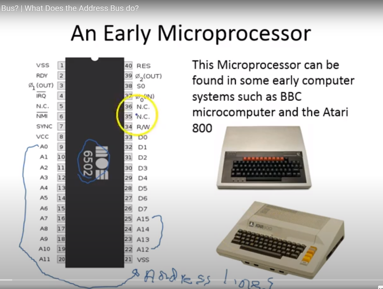 What-is-an-address-bus-2 - Grade A Computer Science