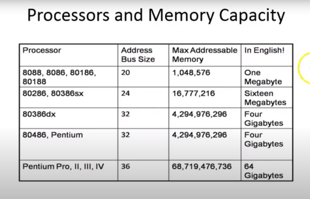 what-is-an-address-bus-what-does-the-address-bus-do-grade-a