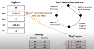 What-is-fetch-decode-execute cycle-11