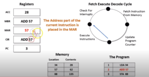 What-is-fetch-decode-execute cycle-14