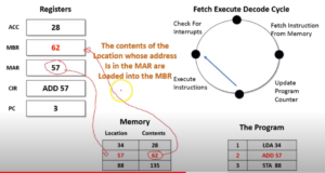 What-is-fetch-decode-execute cycle-15