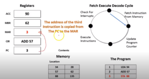 What-is-fetch-decode-execute cycle-18