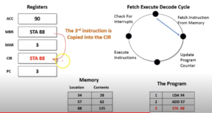 What-is-fetch-decode-execute cycle-20