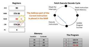 What-is-fetch-decode-execute cycle-22