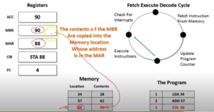 What-is-fetch-decode-execute cycle-24