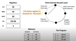 What-is-fetch-decode-execute cycle-25