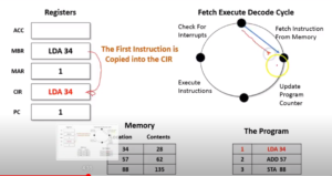 Instruction into CIR