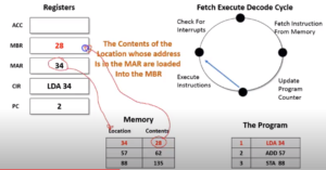 What-is-fetch-decode-execute cycle-7