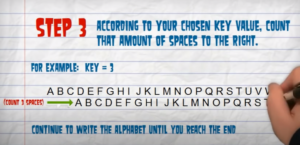 Move your alphabet the required spaces