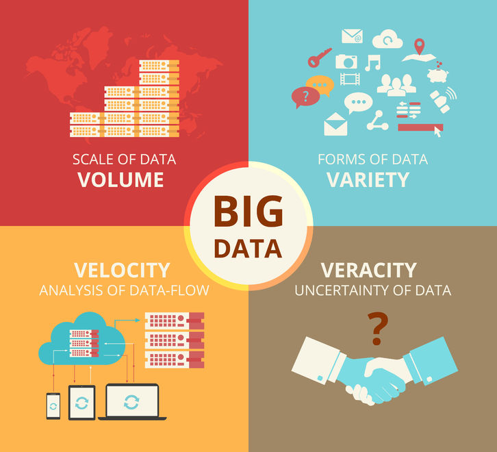 What Is Big Data Science Grade A Computer Science