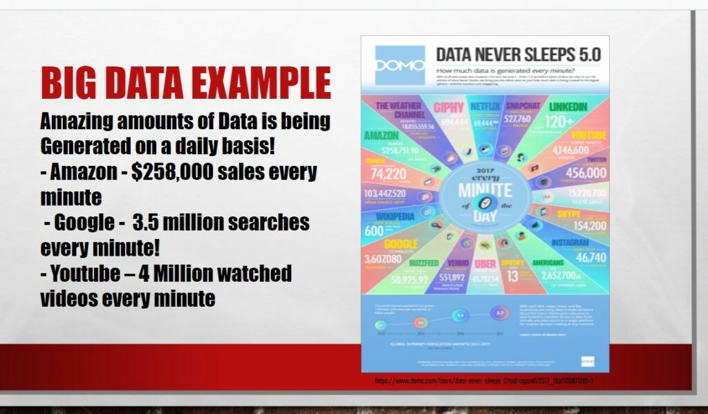 What is Big Data Science? - Grade A Computer Science